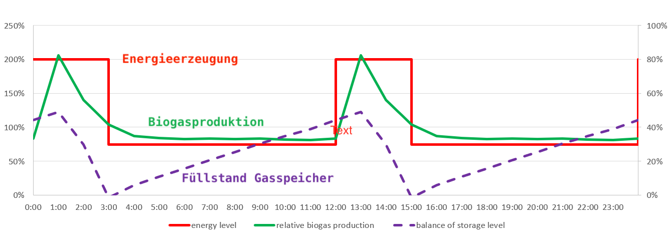 App Hauptansicht